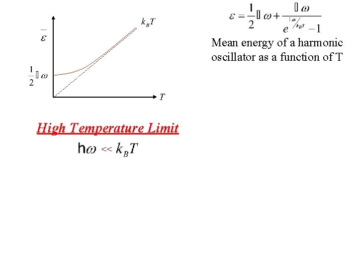 Mean energy of a harmonic oscillator as a function of T High Temperature Limit