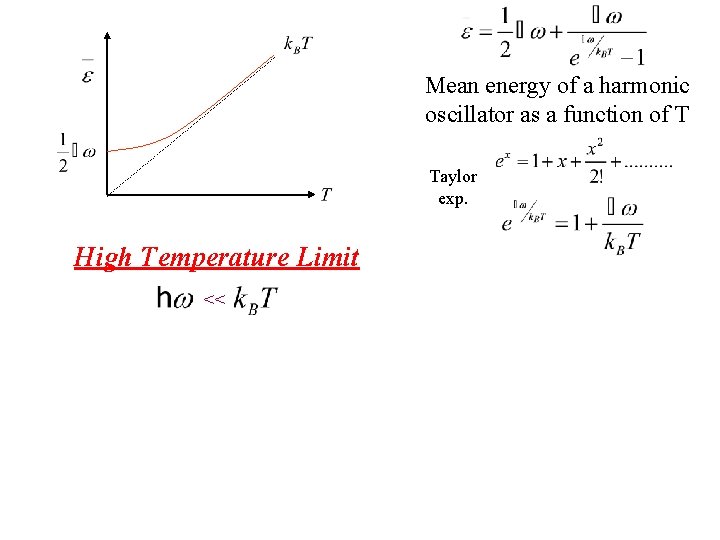 Mean energy of a harmonic oscillator as a function of T Taylor exp. High