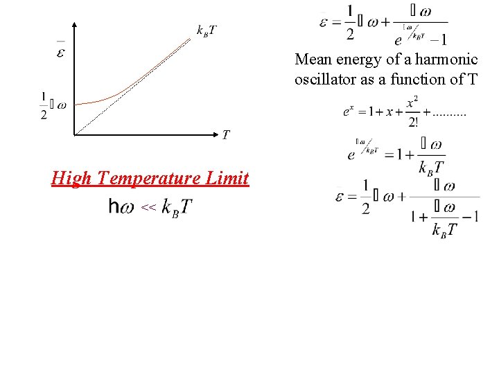 Mean energy of a harmonic oscillator as a function of T High Temperature Limit