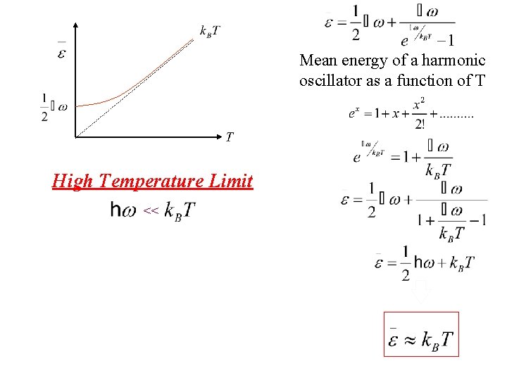 Mean energy of a harmonic oscillator as a function of T High Temperature Limit