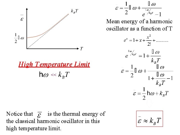 Mean energy of a harmonic oscillator as a function of T High Temperature Limit