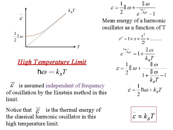 Mean energy of a harmonic oscillator as a function of T High Temperature Limit