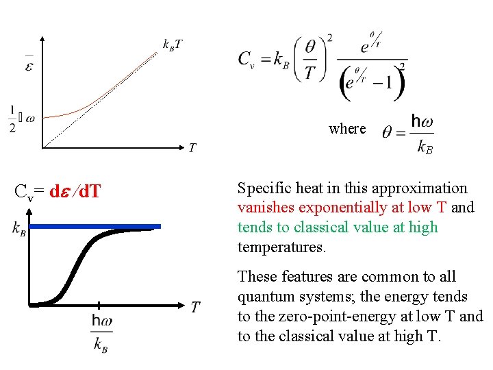 where B Cv= d /d. T Specific heat in this approximation vanishes exponentially at