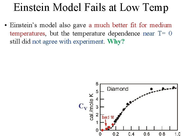 Einstein Model Fails at Low Temp • Einstein’s model also gave a much better