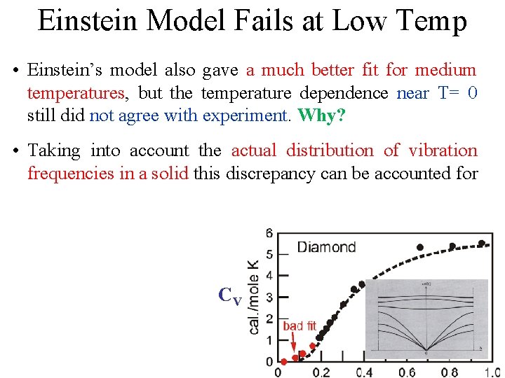 Einstein Model Fails at Low Temp • Einstein’s model also gave a much better