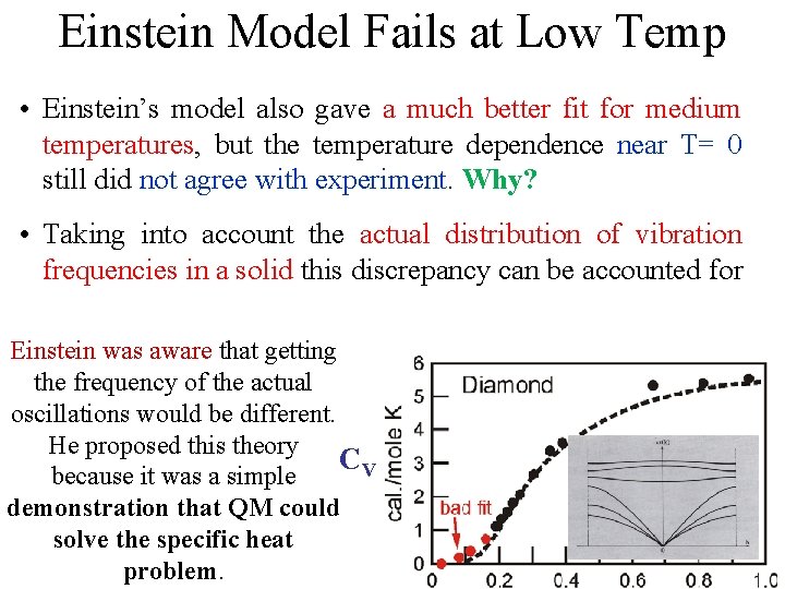 Einstein Model Fails at Low Temp • Einstein’s model also gave a much better