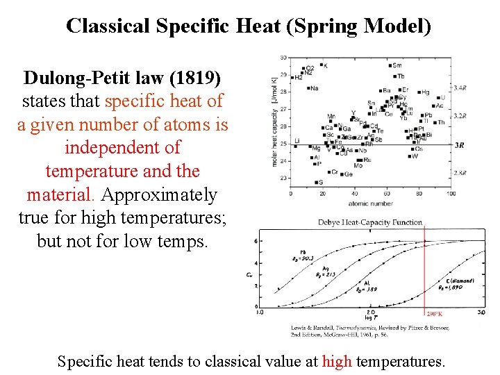 Classical Specific Heat (Spring Model) Dulong-Petit law (1819) states that specific heat of a