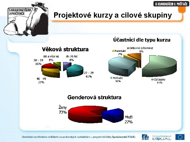 Projektové kurzy a cílové skupiny 