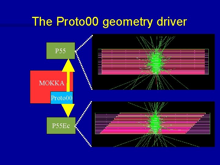 The Proto 00 geometry driver P 55 MOKKA Proto 00 P 55 Ec 