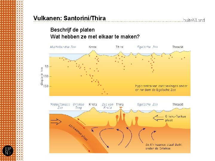 Vulkanen: Santorini/Thira Beschrijf de platen Wat hebben ze met elkaar te maken? 