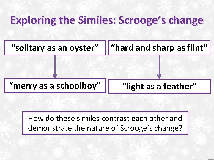 Exploring the Similes: Scrooge’s change “solitary as an oyster” “hard and sharp as flint”