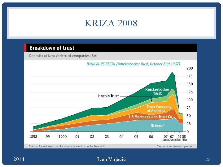 KRIZA 2008 • 2014 Ivan Vujačić 28 