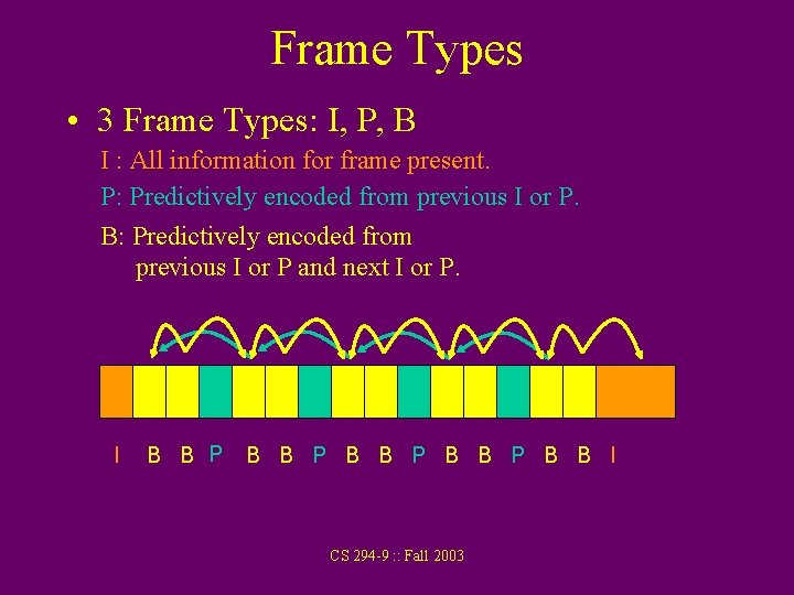 Frame Types • 3 Frame Types: I, P, B I : All information for Frame Types • 3 Frame Types: I, P, B I : All information for