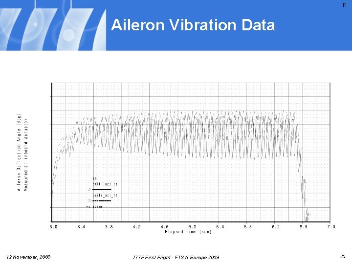 P Aileron Vibration Data 12 November, 2009 777 F First Flight - FTSW Europe P Aileron Vibration Data 12 November, 2009 777 F First Flight - FTSW Europe