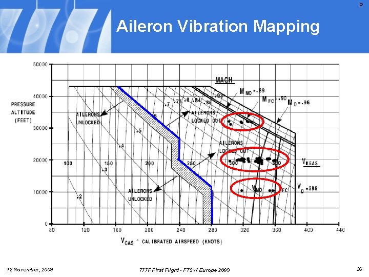 P Aileron Vibration Mapping 12 November, 2009 777 F First Flight - FTSW Europe P Aileron Vibration Mapping 12 November, 2009 777 F First Flight - FTSW Europe
