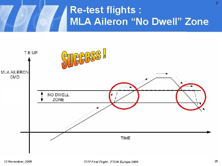 Re-test flights : MLA Aileron “No Dwell” Zone 12 November, 2009 777 F First Re-test flights : MLA Aileron “No Dwell” Zone 12 November, 2009 777 F First