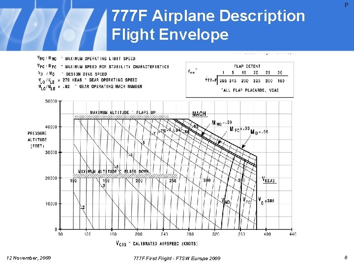 777 F Airplane Description Flight Envelope 12 November, 2009 777 F First Flight - 777 F Airplane Description Flight Envelope 12 November, 2009 777 F First Flight -