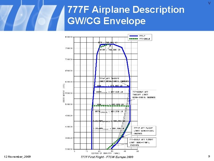 777 F Airplane Description GW/CG Envelope 12 November, 2009 777 F First Flight - 777 F Airplane Description GW/CG Envelope 12 November, 2009 777 F First Flight -