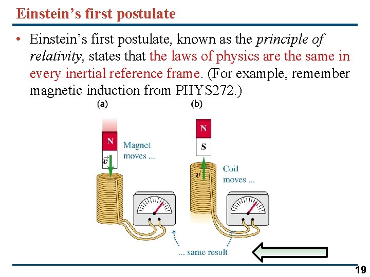 Einstein’s first postulate • Einstein’s first postulate, known as the principle of relativity, states