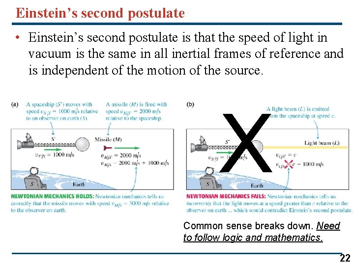 Einstein’s second postulate • Einstein’s second postulate is that the speed of light in