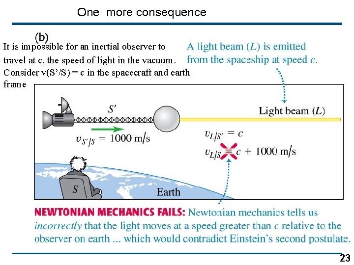 One more consequence It is impossible for an inertial observer to travel at c,