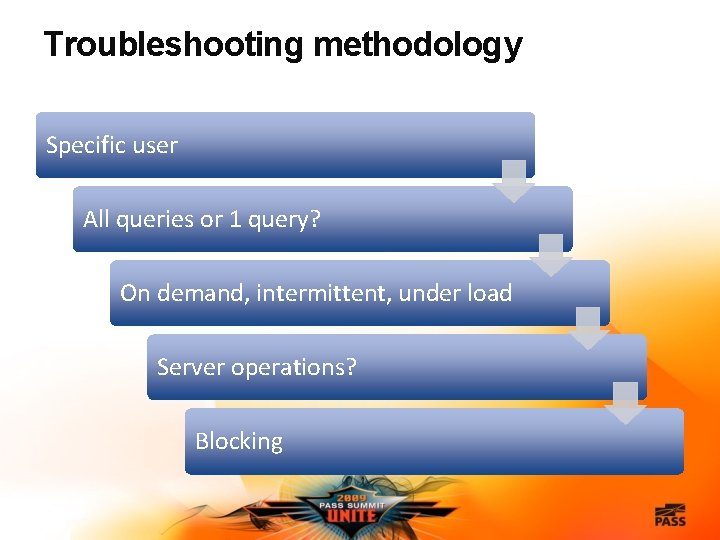 Troubleshooting methodology Specific user All queries or 1 query? On demand, intermittent, under load