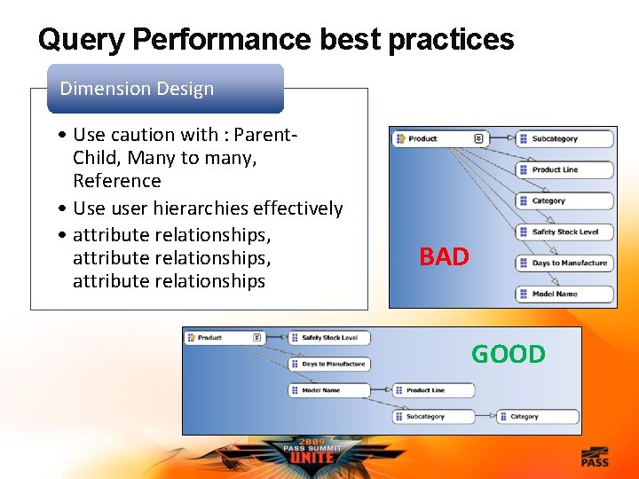 Query Performance best practices Dimension Design • Use caution with : Parent. Child, Many