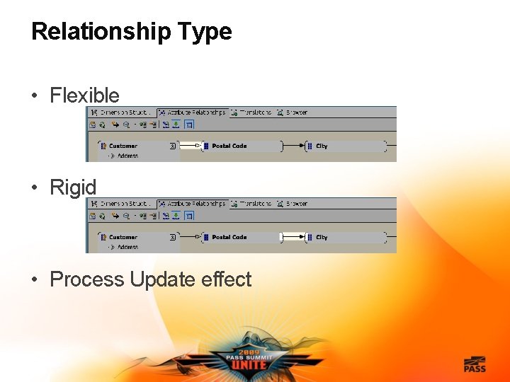 Relationship Type • Flexible • Rigid • Process Update effect 
