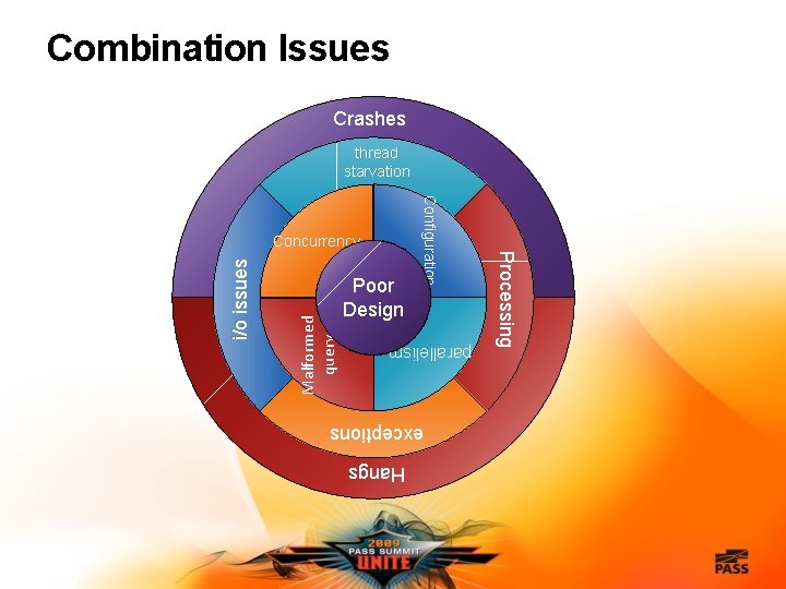 Combination Issues Crashes thread starvation Malformed query parallelism exceptions Hangs i/o issues Processing Poor