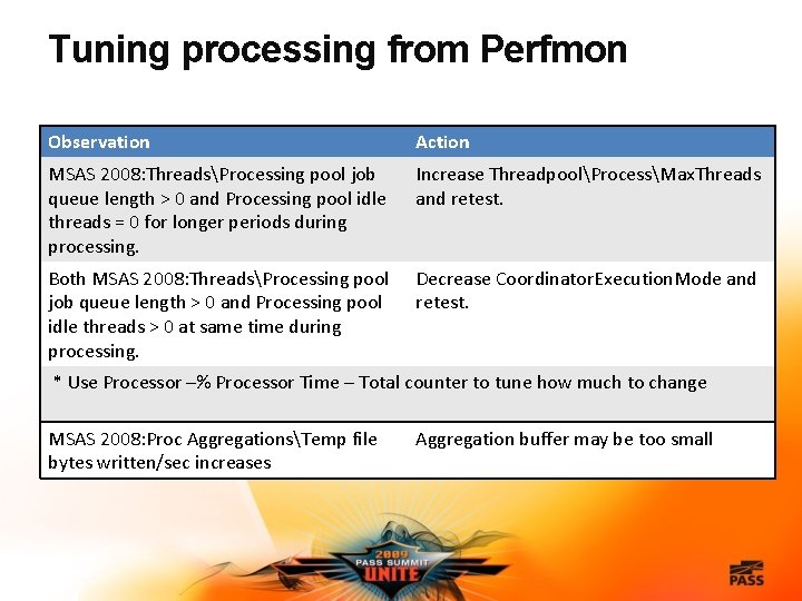 Tuning processing from Perfmon Observation Action MSAS 2008: ThreadsProcessing pool job queue length >