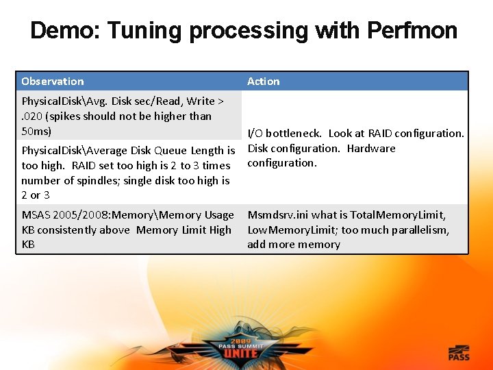 Demo: Tuning processing with Perfmon Observation Action Physical. DiskAvg. Disk sec/Read, Write > .