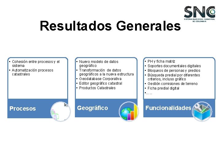 Resultados Generales • Cohesión entre procesos y el sistema • Automatización procesos catastrales •