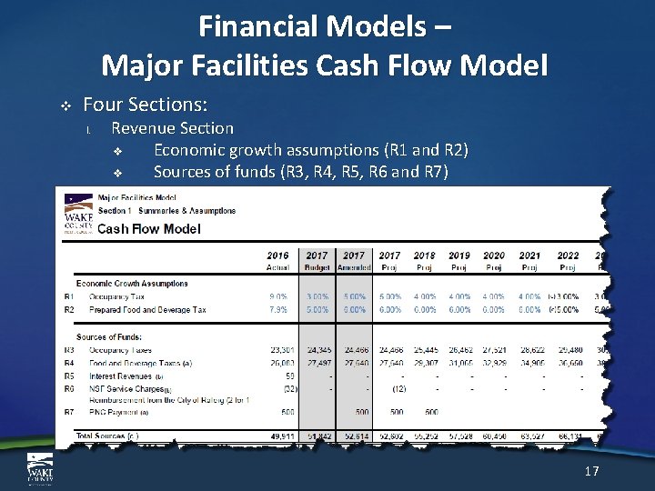 Financial Models – Major Facilities Cash Flow Model v Four Sections: I. Revenue Section