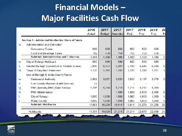 Financial Models – Major Facilities Cash Flow 20 