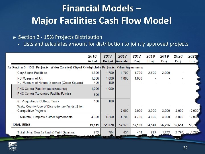 Financial Models – Major Facilities Cash Flow Model IV. Section 3 - 15% Projects