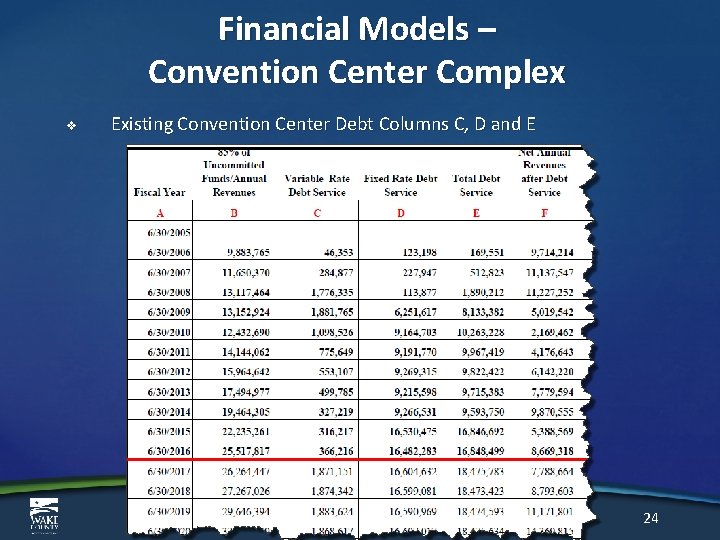 Financial Models – Convention Center Complex v Existing Convention Center Debt Columns C, D