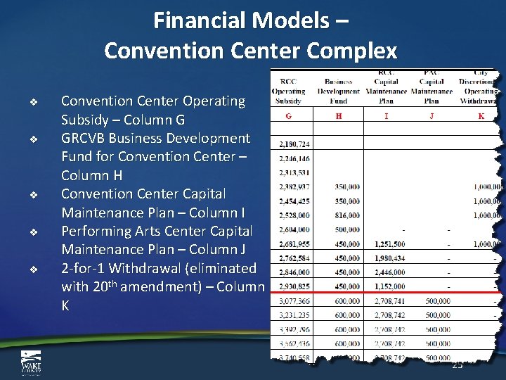 Financial Models – Convention Center Complex v v v Convention Center Operating Subsidy –