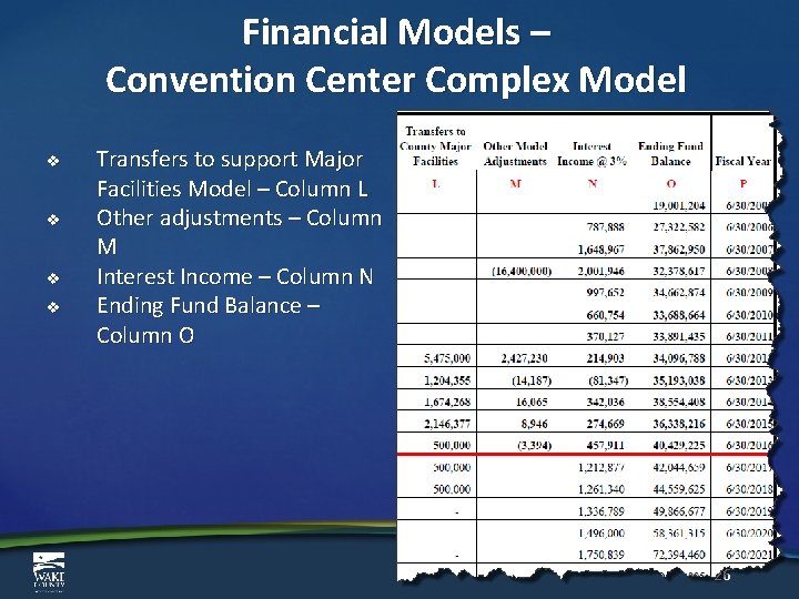 Financial Models – Convention Center Complex Model v v Transfers to support Major Facilities
