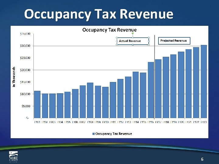 Occupancy Tax Revenue 6 