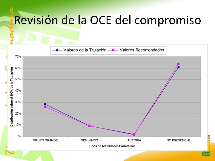 Revisión de la OCE del compromiso 