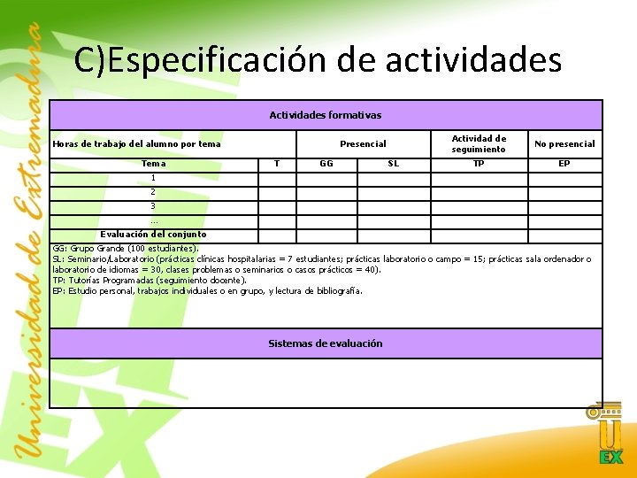 C)Especificación de actividades Actividades formativas Horas de trabajo del alumno por tema Tema Presencial