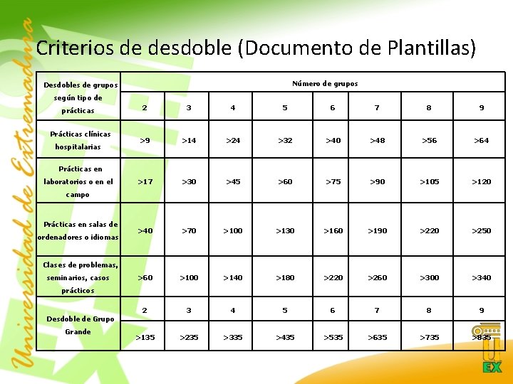 Criterios de desdoble (Documento de Plantillas) Número de grupos Desdobles de grupos según tipo