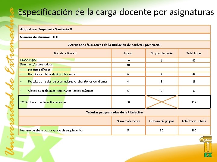 Especificación de la carga docente por asignaturas Asignatura: Ingeniería Sanitaria II Número de alumnos: