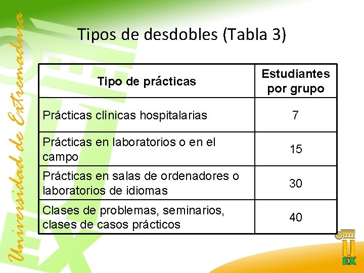 Tipos de desdobles (Tabla 3) Tipo de prácticas Estudiantes por grupo Prácticas clínicas hospitalarias