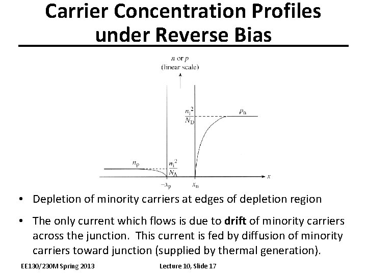 Carrier Concentration Profiles under Reverse Bias • Depletion of minority carriers at edges of