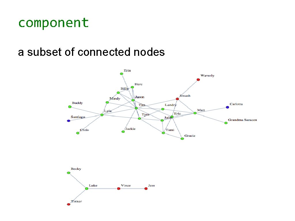 component a subset of connected nodes 