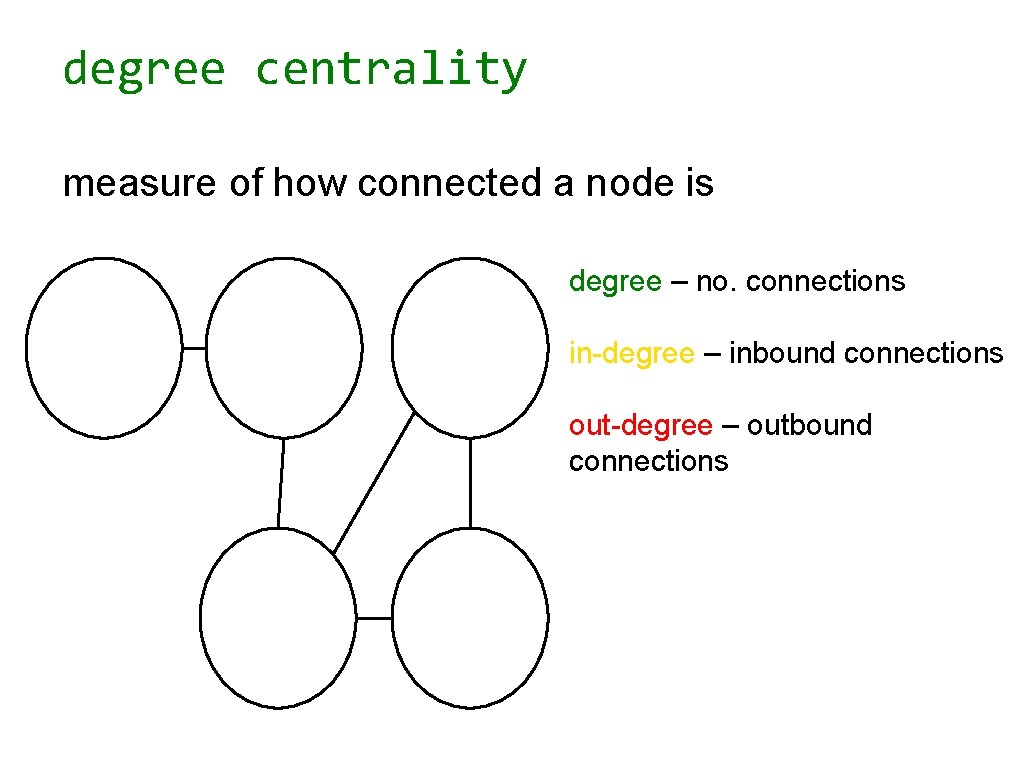 degree centrality measure of how connected a node is degree – no. connections in-degree