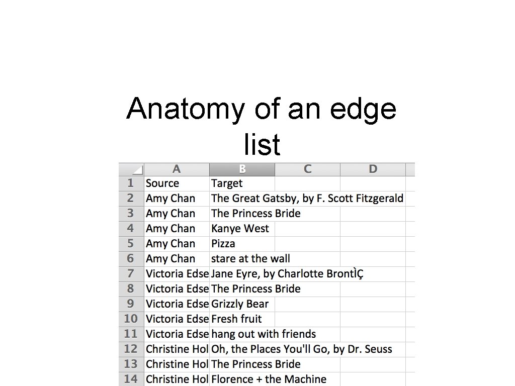 Anatomy of an edge list 