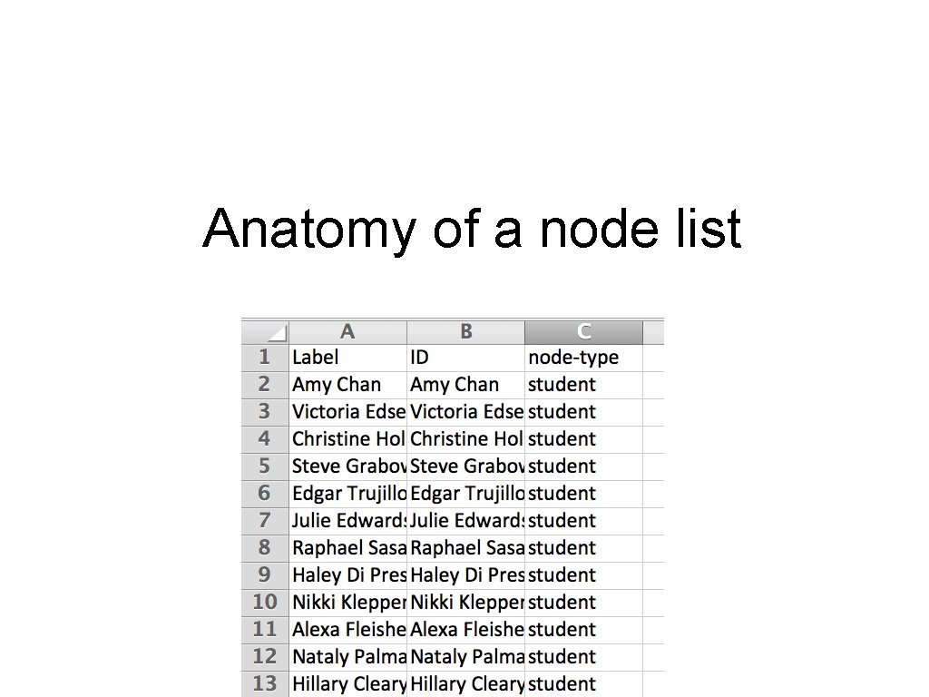 Anatomy of a node list 