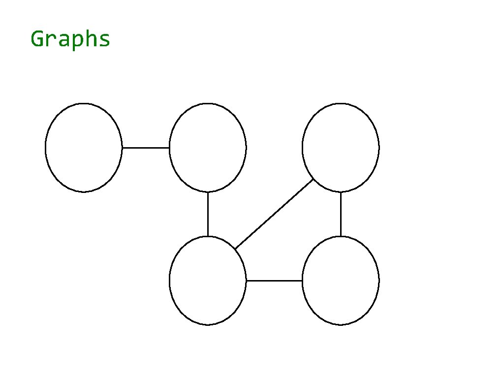 Graphs 